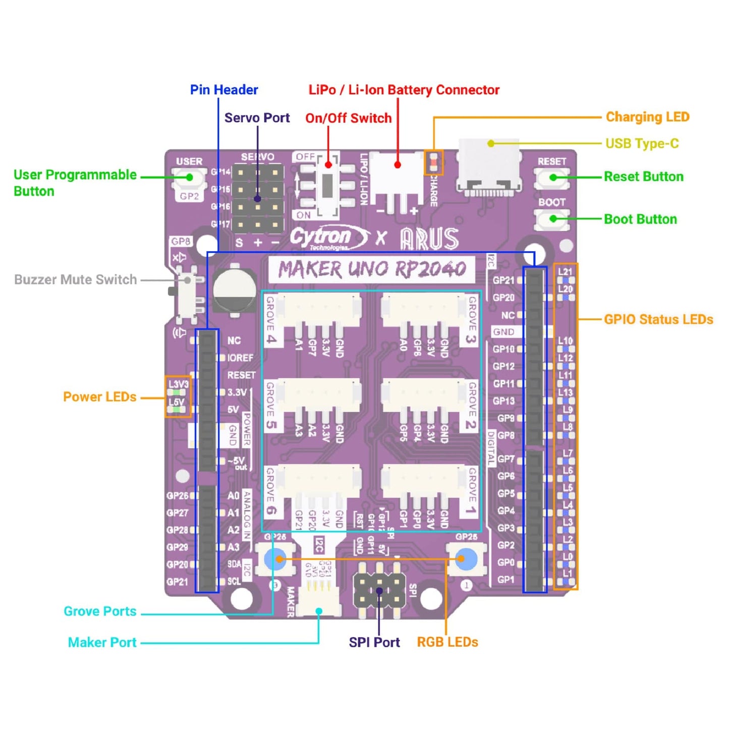 Maker Uno RP2040
