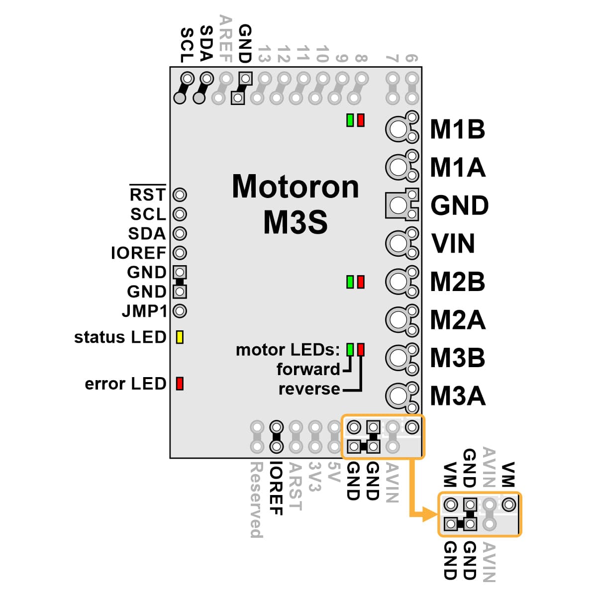 Pololu Motoron M3S550 Triple Motor Controller Shield for Arduino