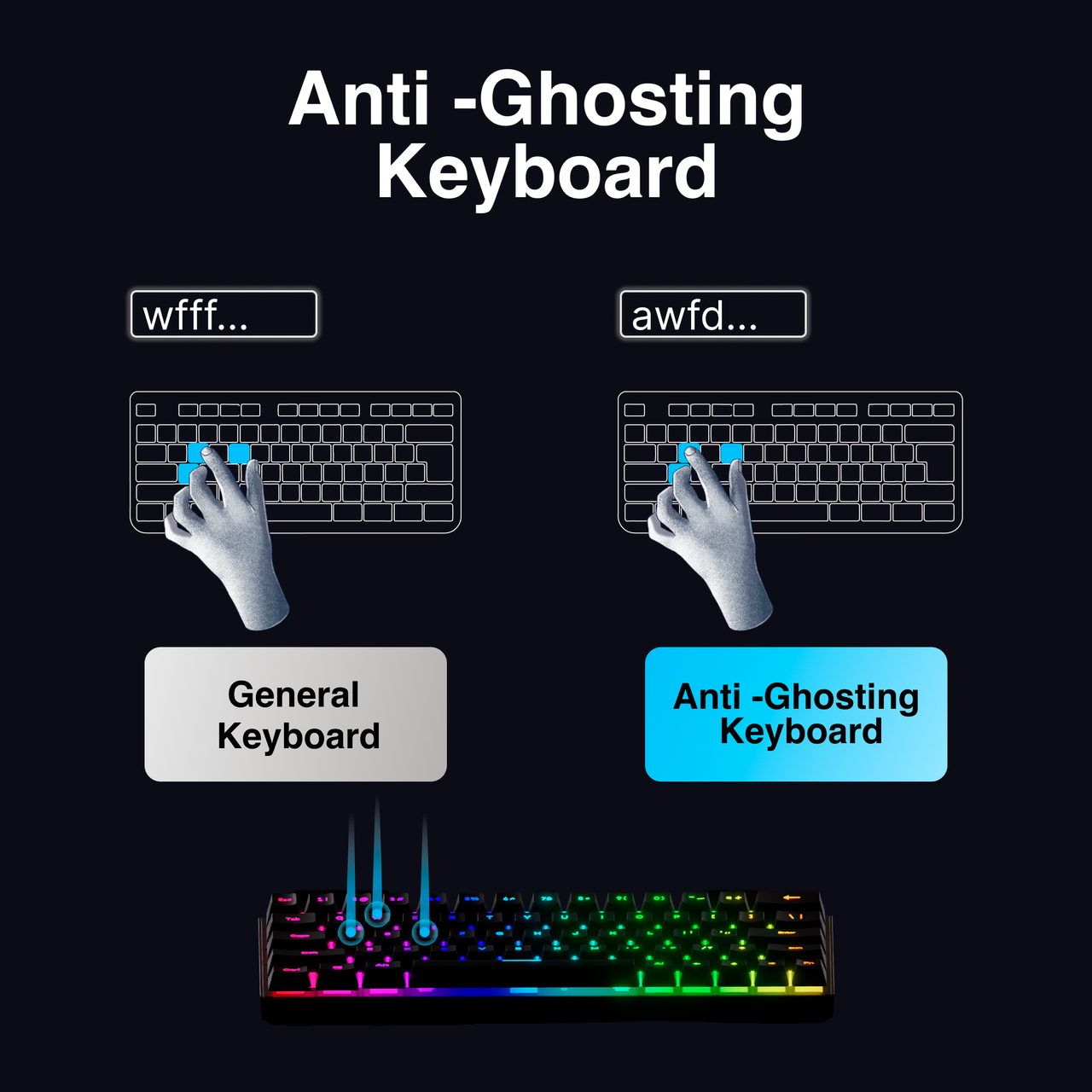 Laser Gaming Mini Mechanical Keyboard with RGB Backlight (Black)