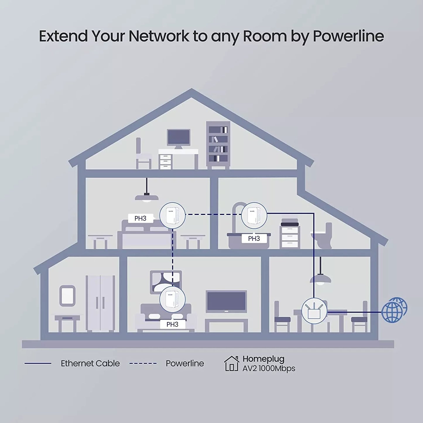 Tenda PH3 AV1000 Powerline Adapter Kit with Gigabit Port