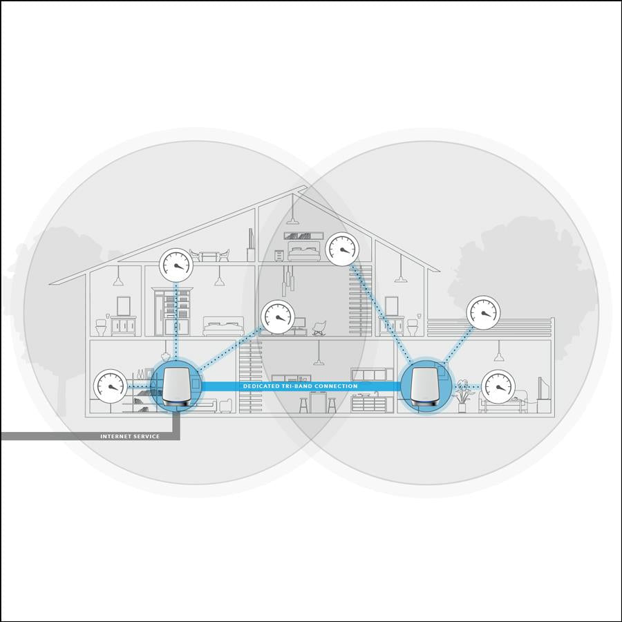 NETGEAR Orbi RBK852 AX6000 Tri-Band Mesh Wi-Fi 6 System (2 Pack)
