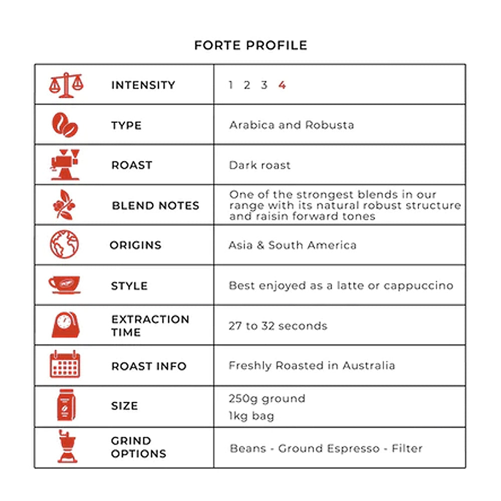 Primo Caffe Original Cafe Blend Forte 1kg Coffee Beans