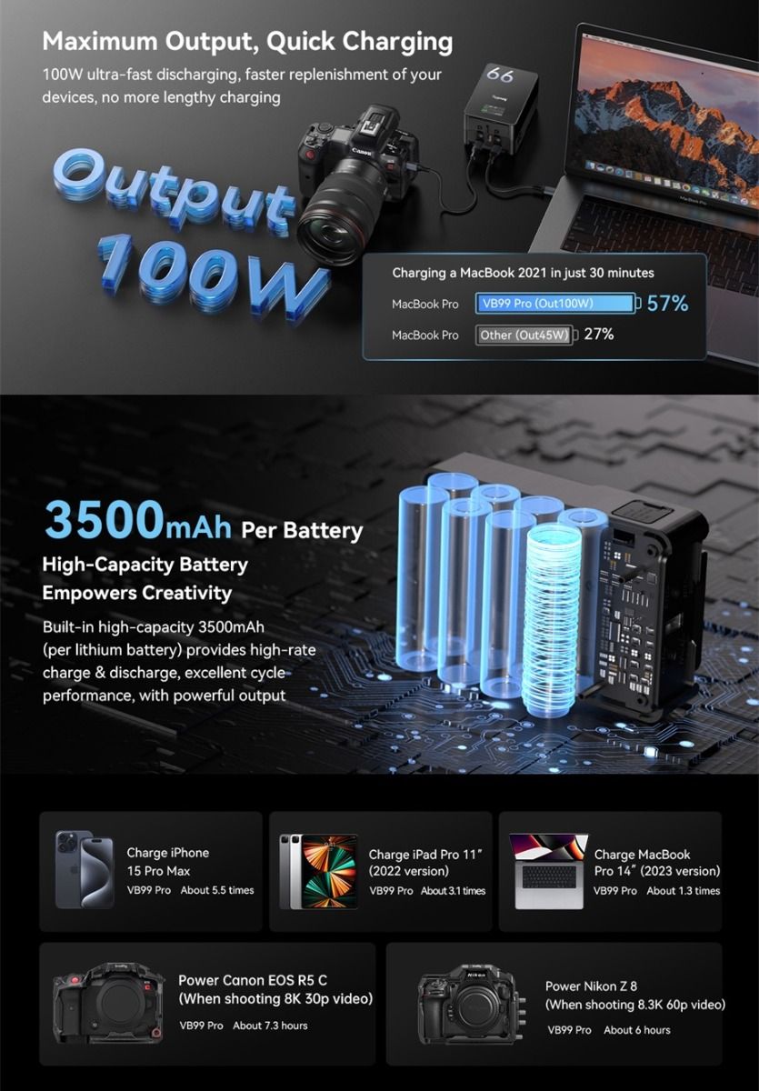 SmallRig VB99 Pro mini V Mount Battery 4292 (Black)