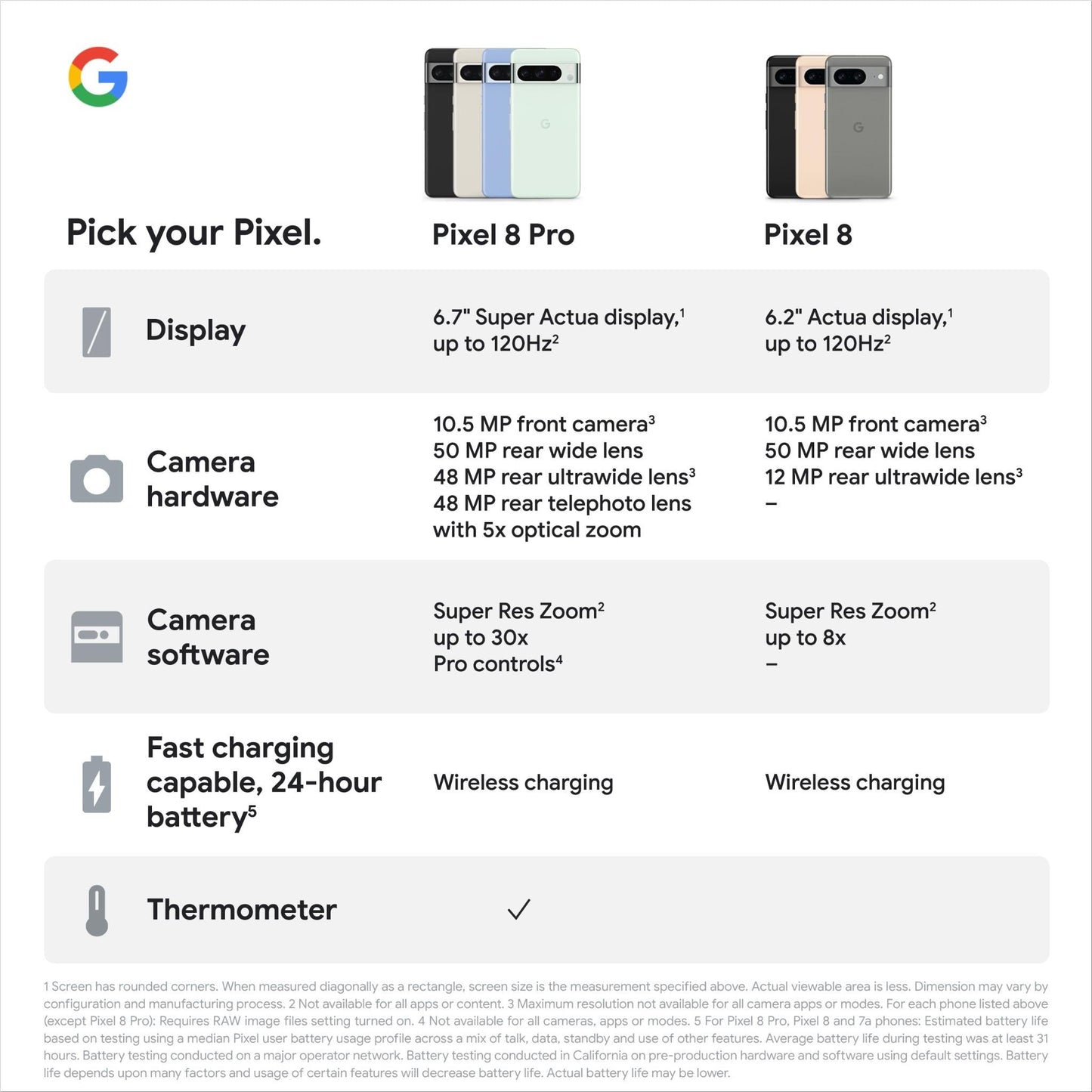 Google Pixel 8 Pro 5G 256GB (Obsidian)