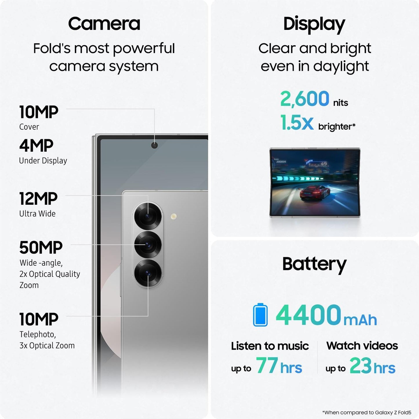 Samsung Galaxy Z Fold6 5G 1TB (Silver Shadow)