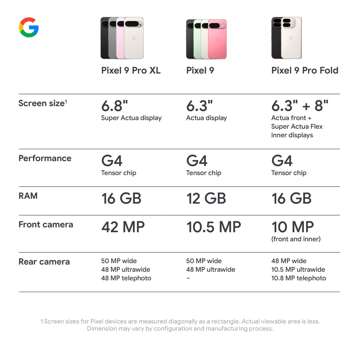 Google Pixel 9 Pro 5G 256GB (Porcelain)