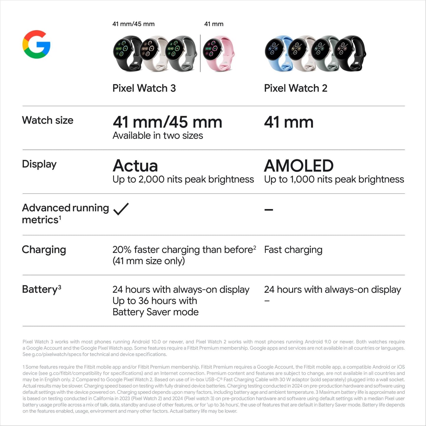 Google Pixel Watch 3 LTE 41mm (Champagne Gold with Hazel Active Band)