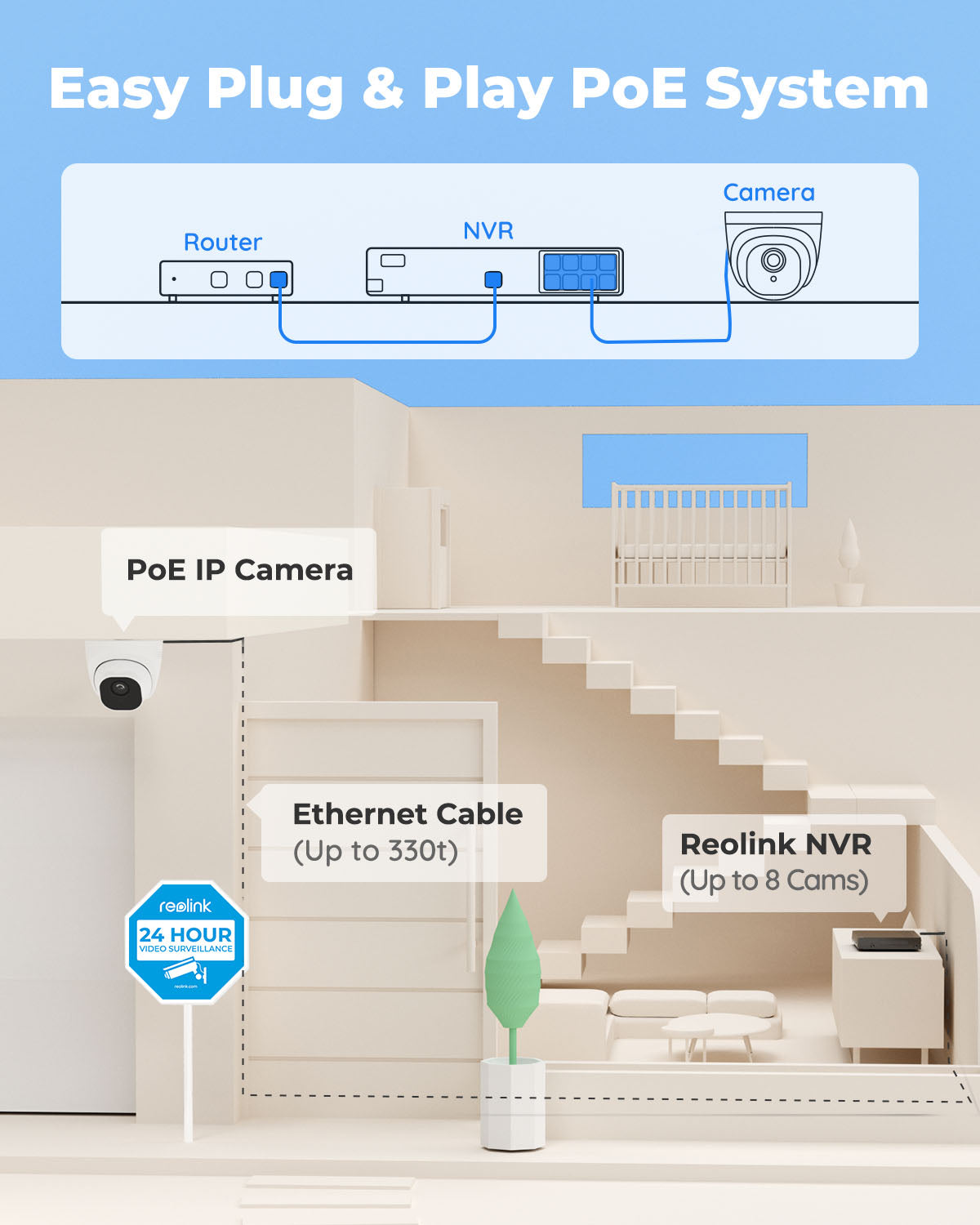 Reolink 5MP 8-Channel PoE Security Camera System, 2TB HDD Built-in