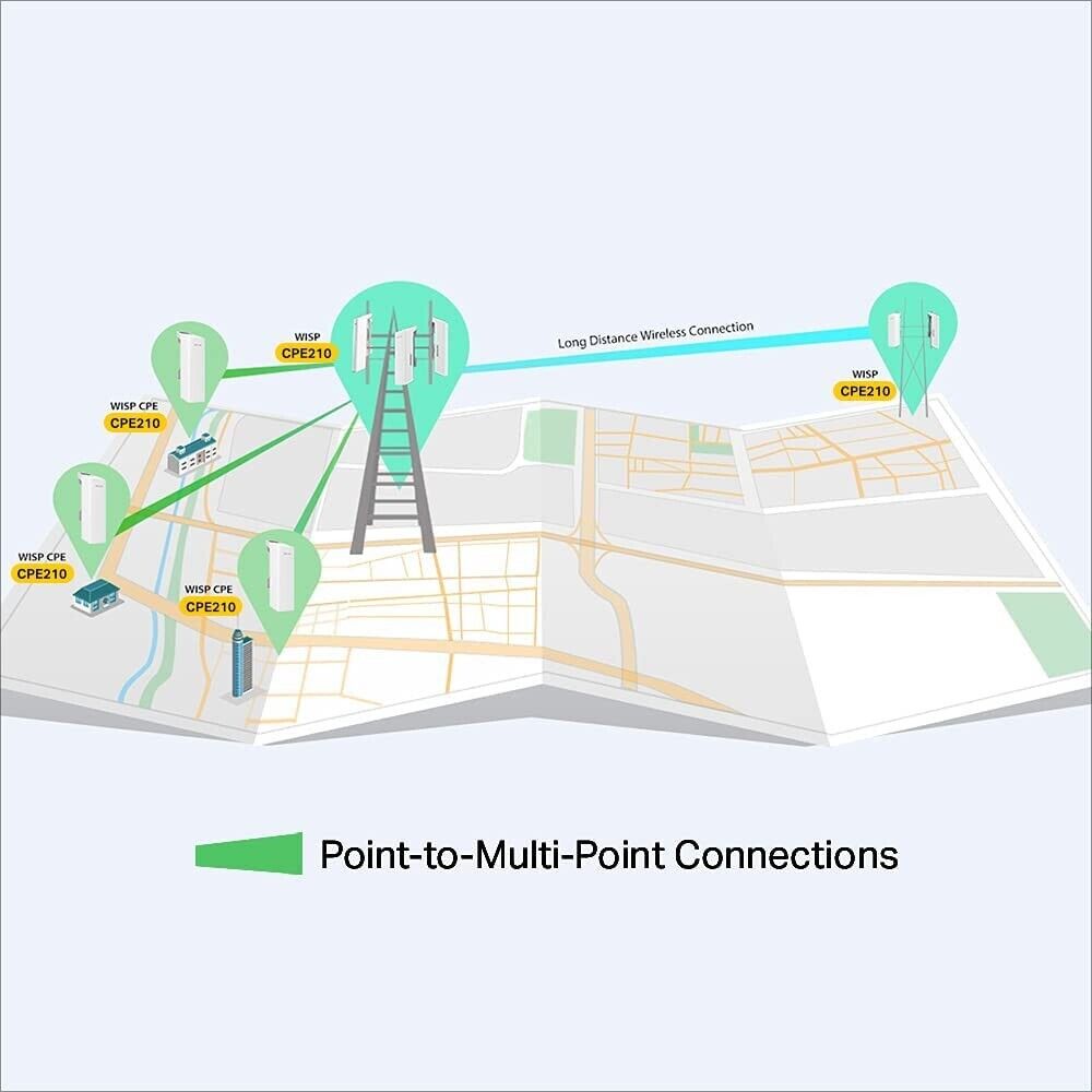 TP-Link CPE210 2.4GHz 300Mbps 9dBi Outdoor CPE