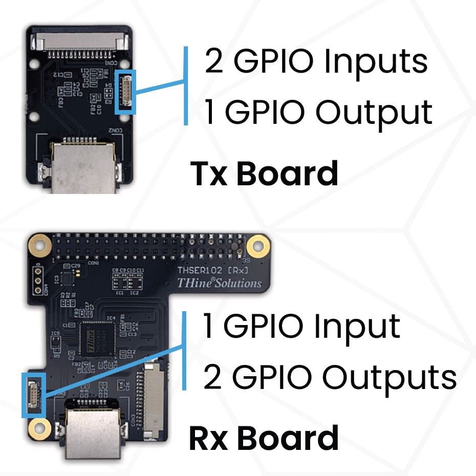 Cable Extension Kit for Raspberry Pi Camera Modules (V1/V2/V3/HQ)