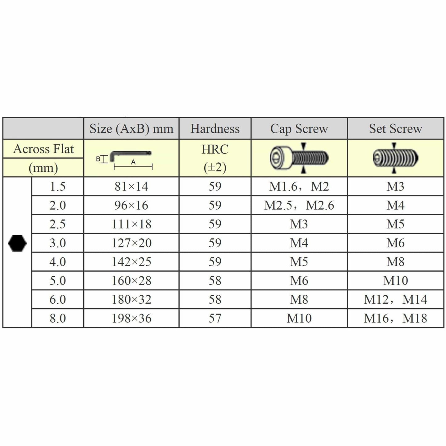 Engineer TWB-01 Long-Reach Ball-Pointed Hex Wrench Set
