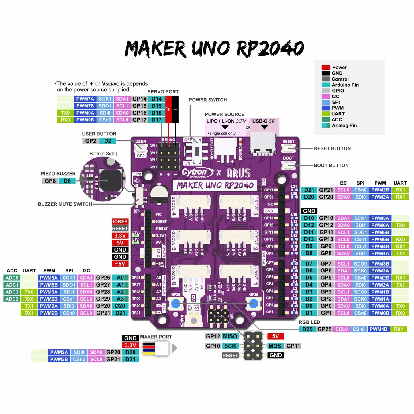 Maker Uno RP2040
