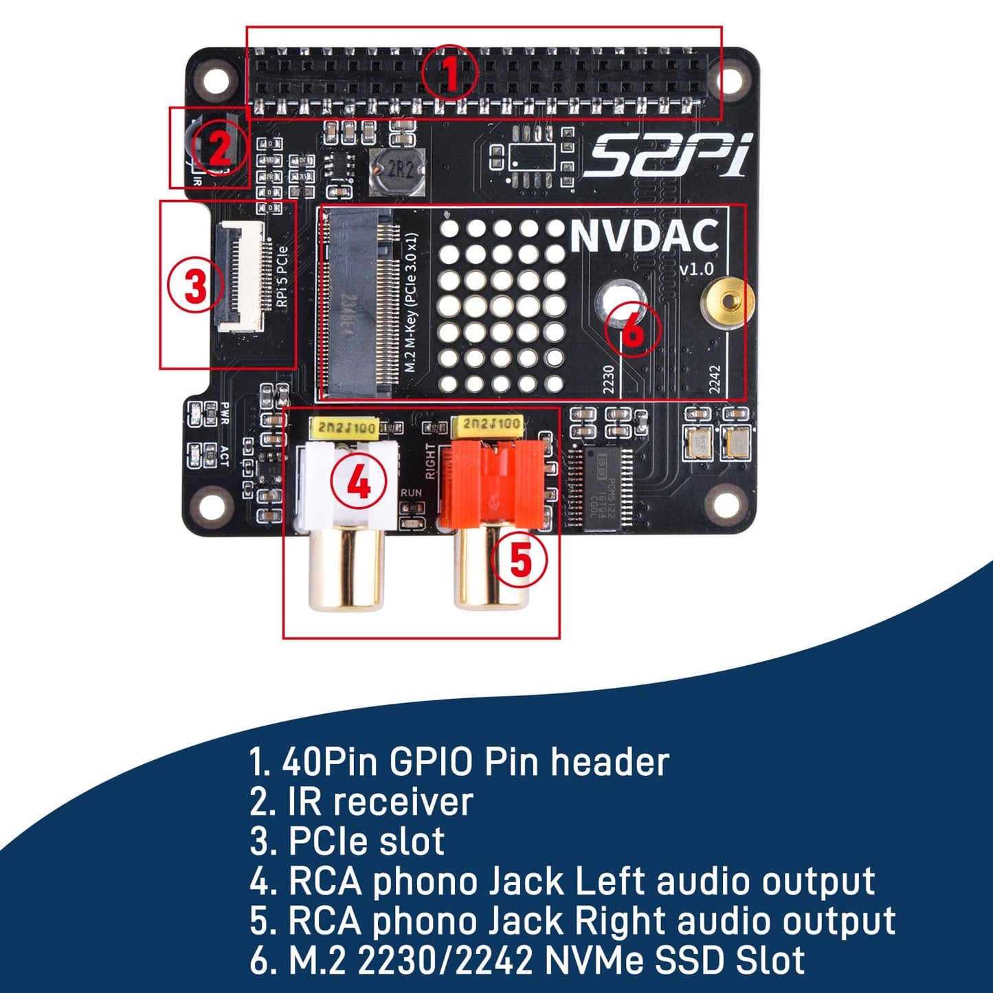 NVDAC for Raspberry Pi 5