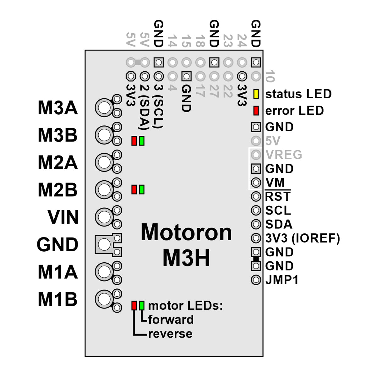 Pololu Motoron M3H550 Triple Motor Controller for Raspberry Pi